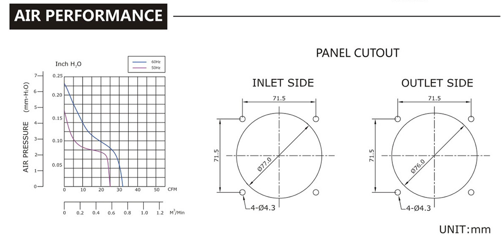 台湾91视频最新网站SJ8038HA2-AC轴流风机