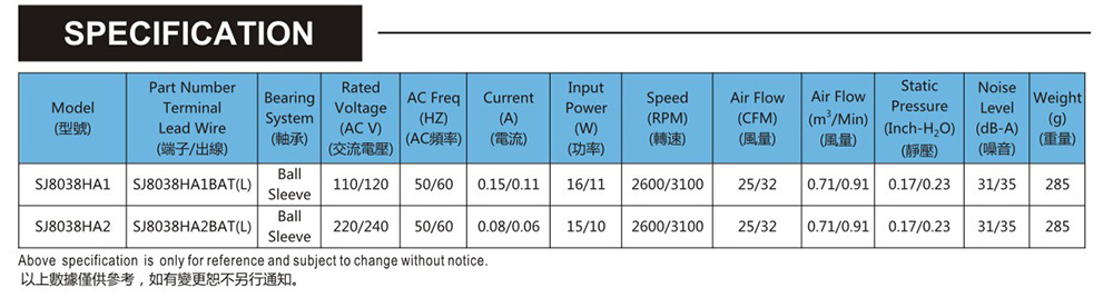 台湾91视频最新网站SJ8038HA2-AC轴流风机