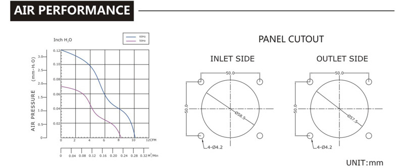 台湾91视频最新网站SJ6030HA2-AC轴流电机